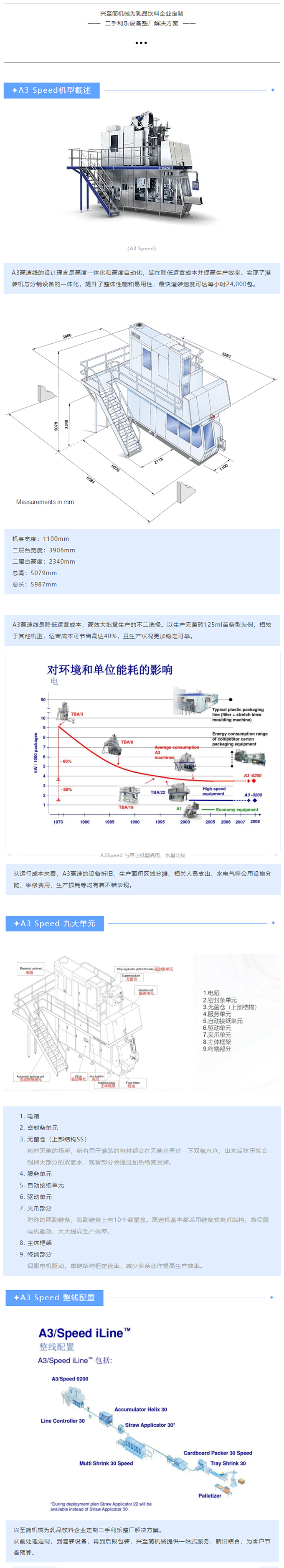二手利乐设备推荐 A3Speed.jpg