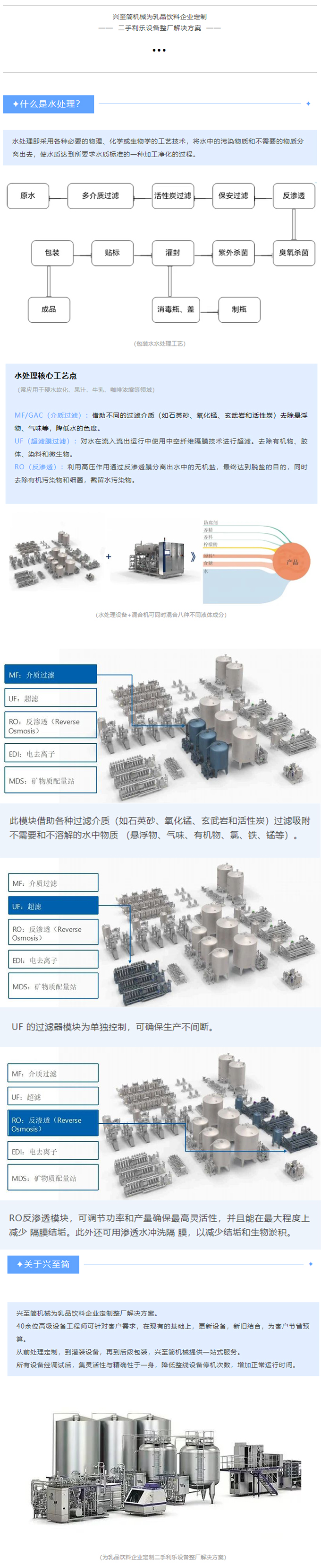 水处理相关工艺介绍长图.jpg